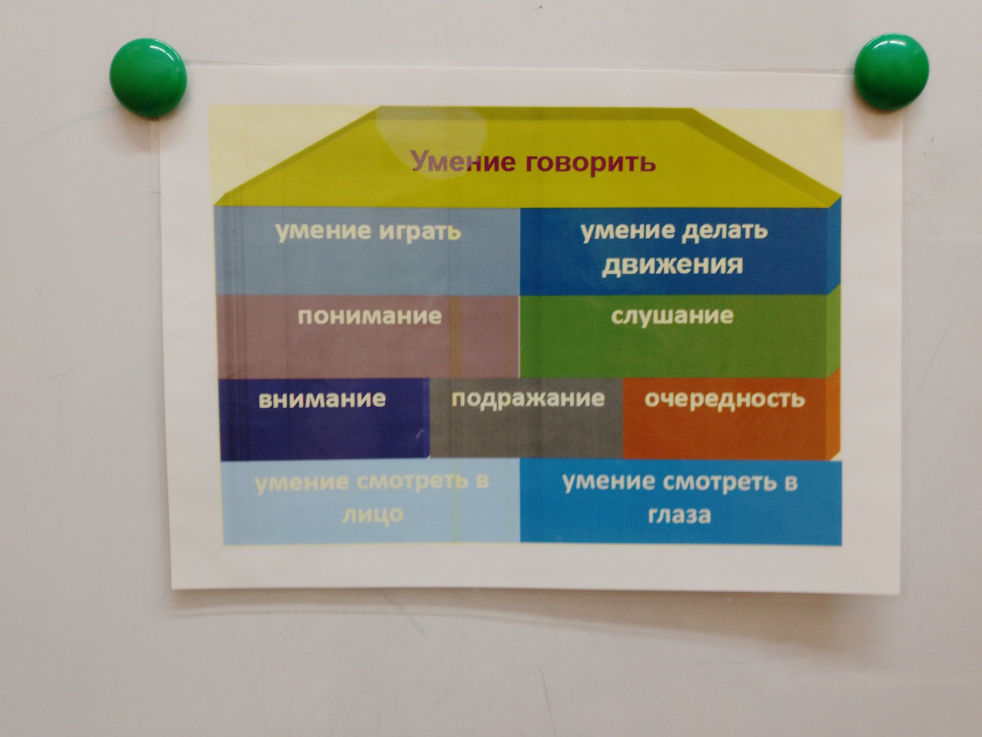 Что такое коммуникативный дом? :: Новости :: Государственное автономное  учреждение социального обслуживания населения Свердловской области  «Реабилитационный центр для детей и подростков с ограниченными  возможностями города Нижний Тагил»